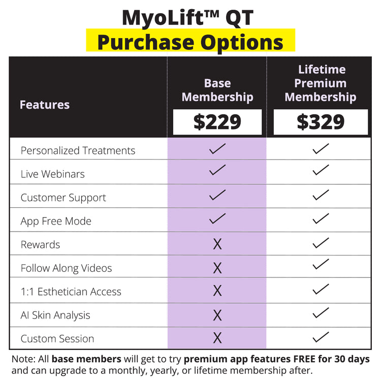 MyoLift™ QT+ Bundle with Lifetime App Subscription